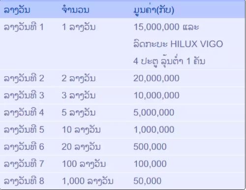 การออกรางวัลหวยลาวออนไลน์